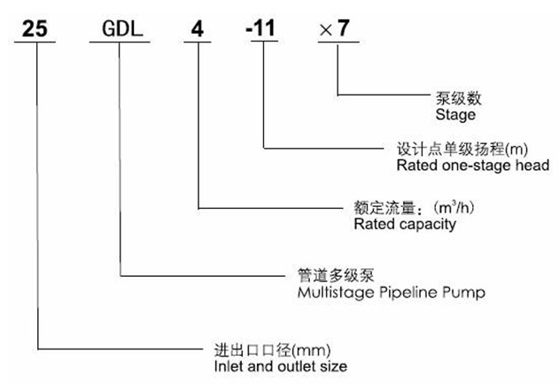 http://www.fmkbird.cn/duojibeng/pr_52.html http://www.fmkbird.cn/duojibeng/pr_52.html